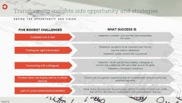 Transforming Insights into Opportunities and Strategies